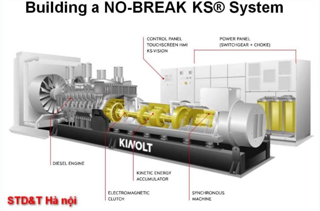 Tổng Quan Giải Pháp UPS Động Năng Quay (DRUPS) Kinolt
