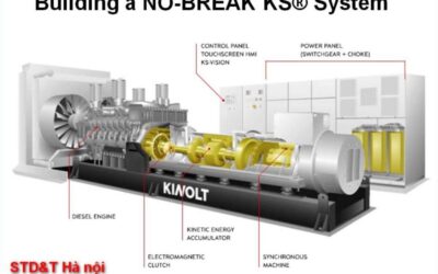 Tổng Quan Giải Pháp UPS Động Năng Quay (DRUPS) Kinolt